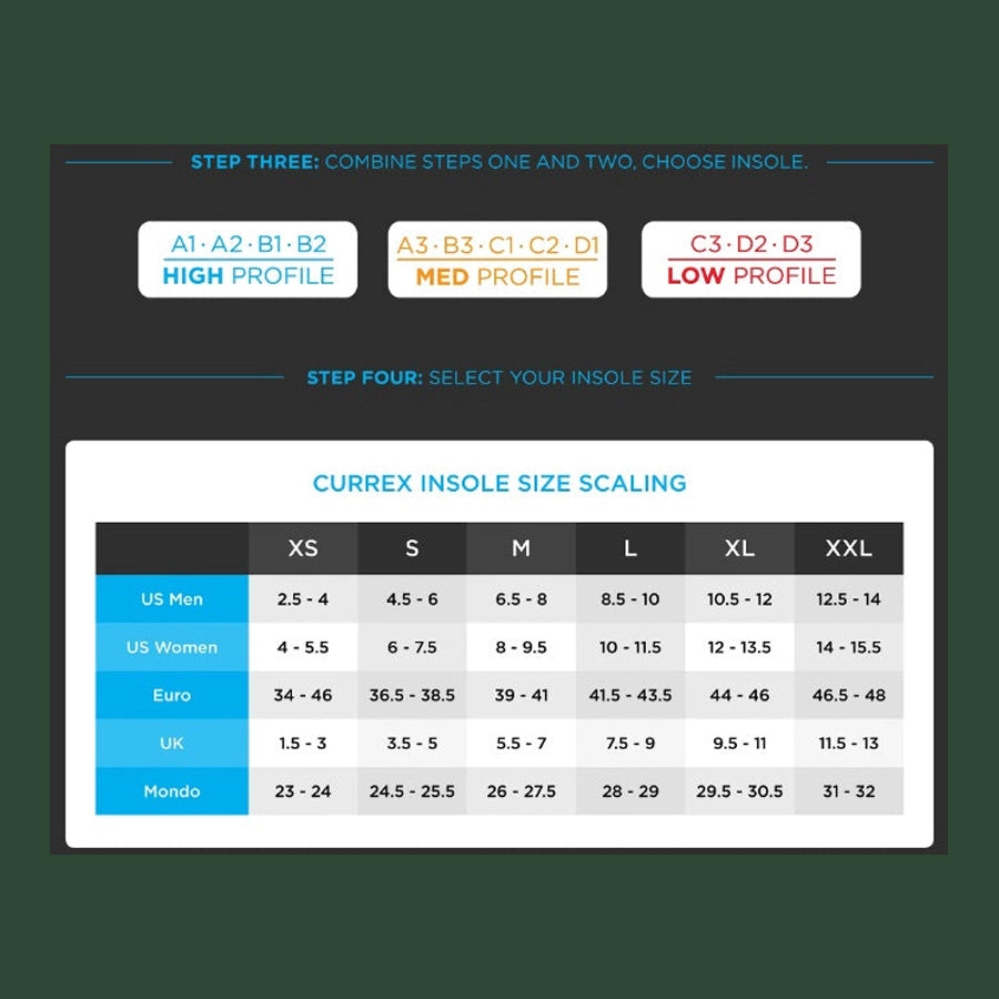 Currex RunPro Low