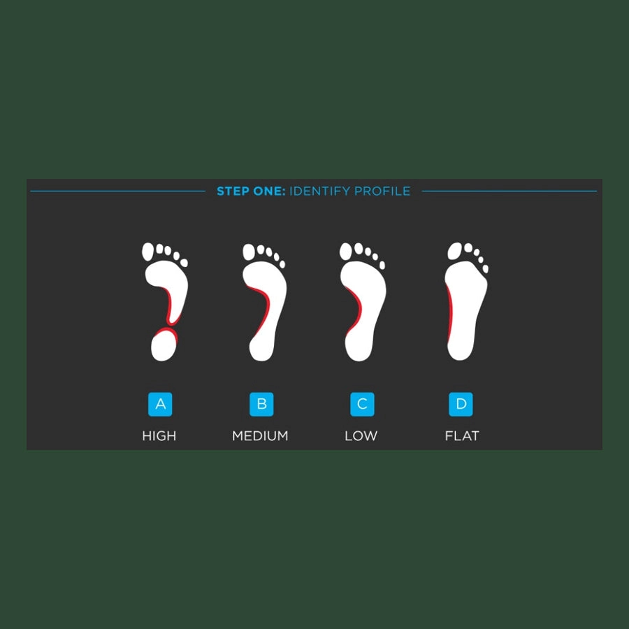 Currex RunPro Medium